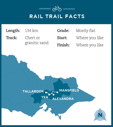 rail-trail-facts